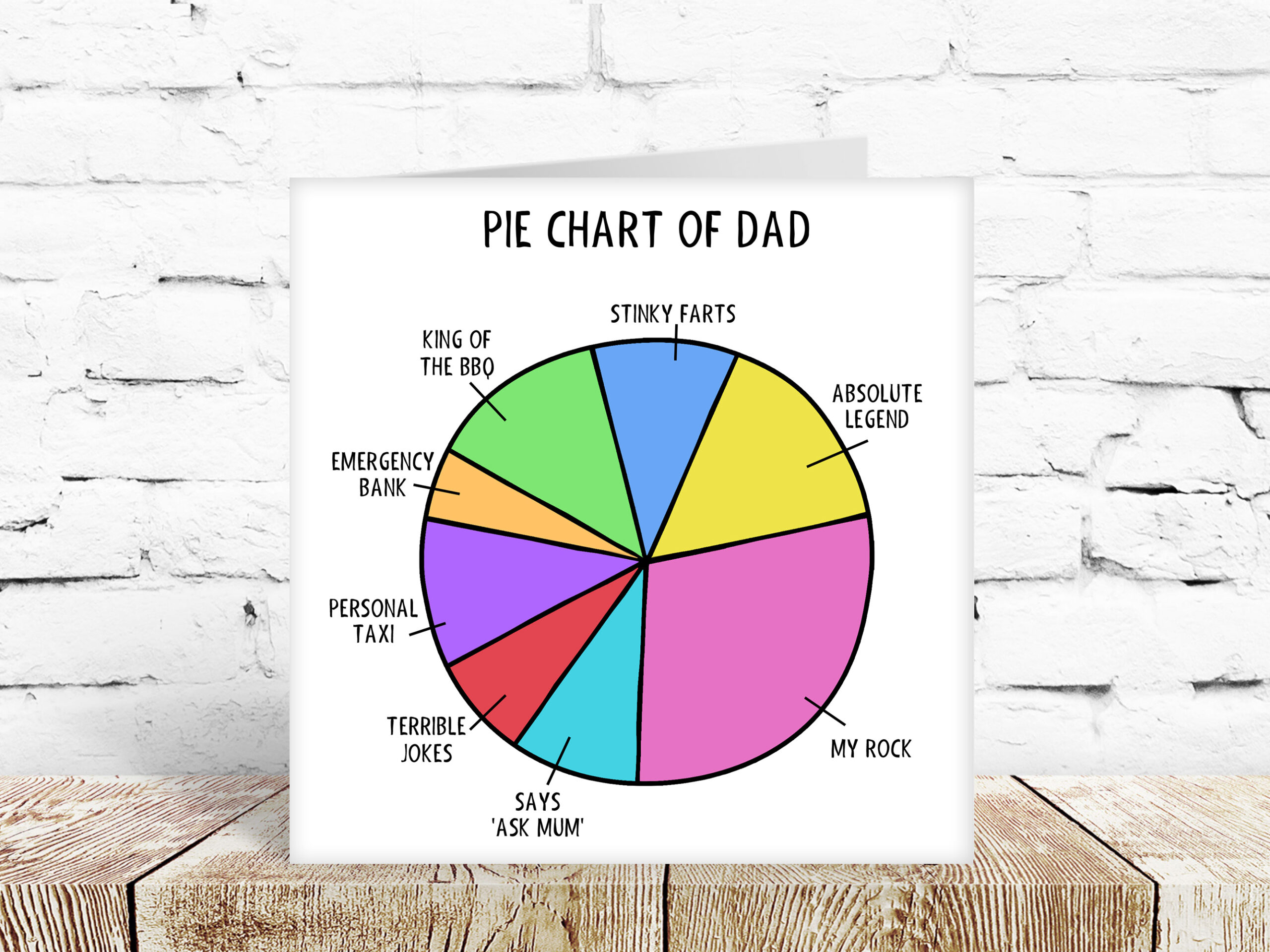 Pie chart of dad