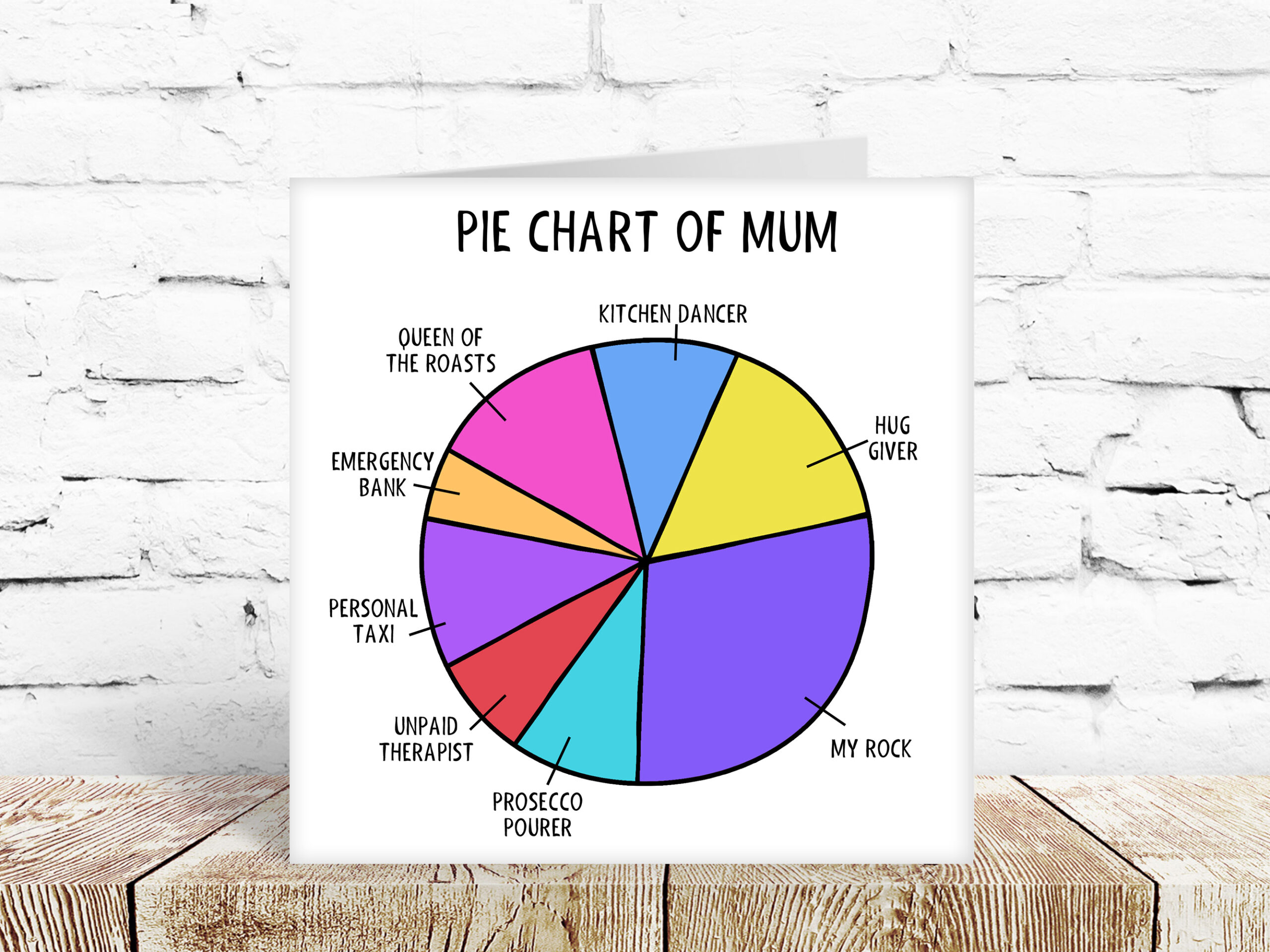 Pie chart of mum