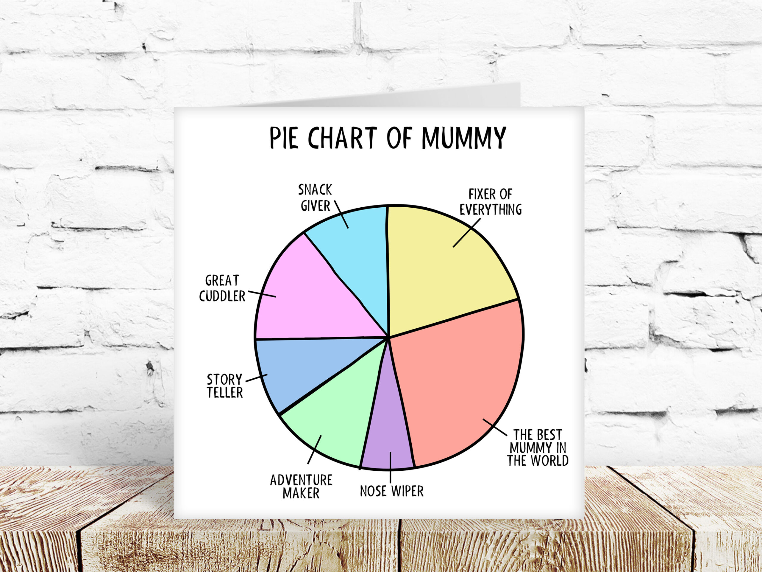 Pie chart of mummy