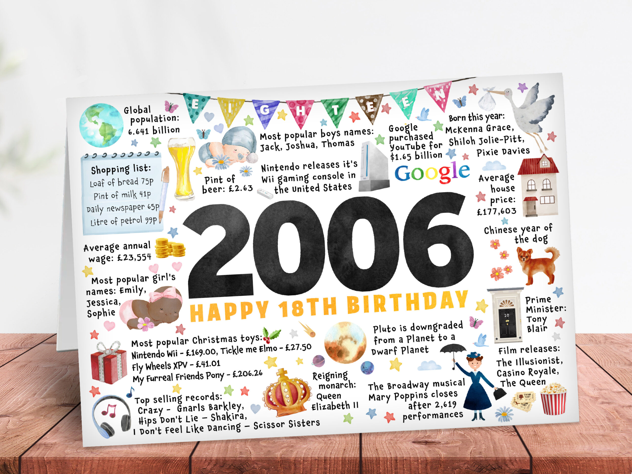 18th Birthday keepsake card, Born in 2006