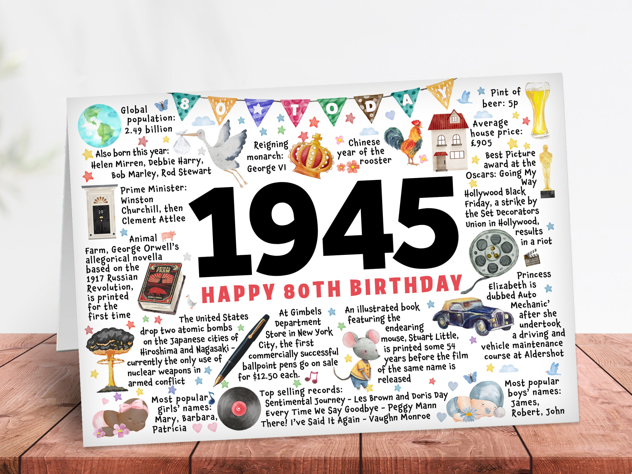 Year you were born 1945, 80th Birthday card