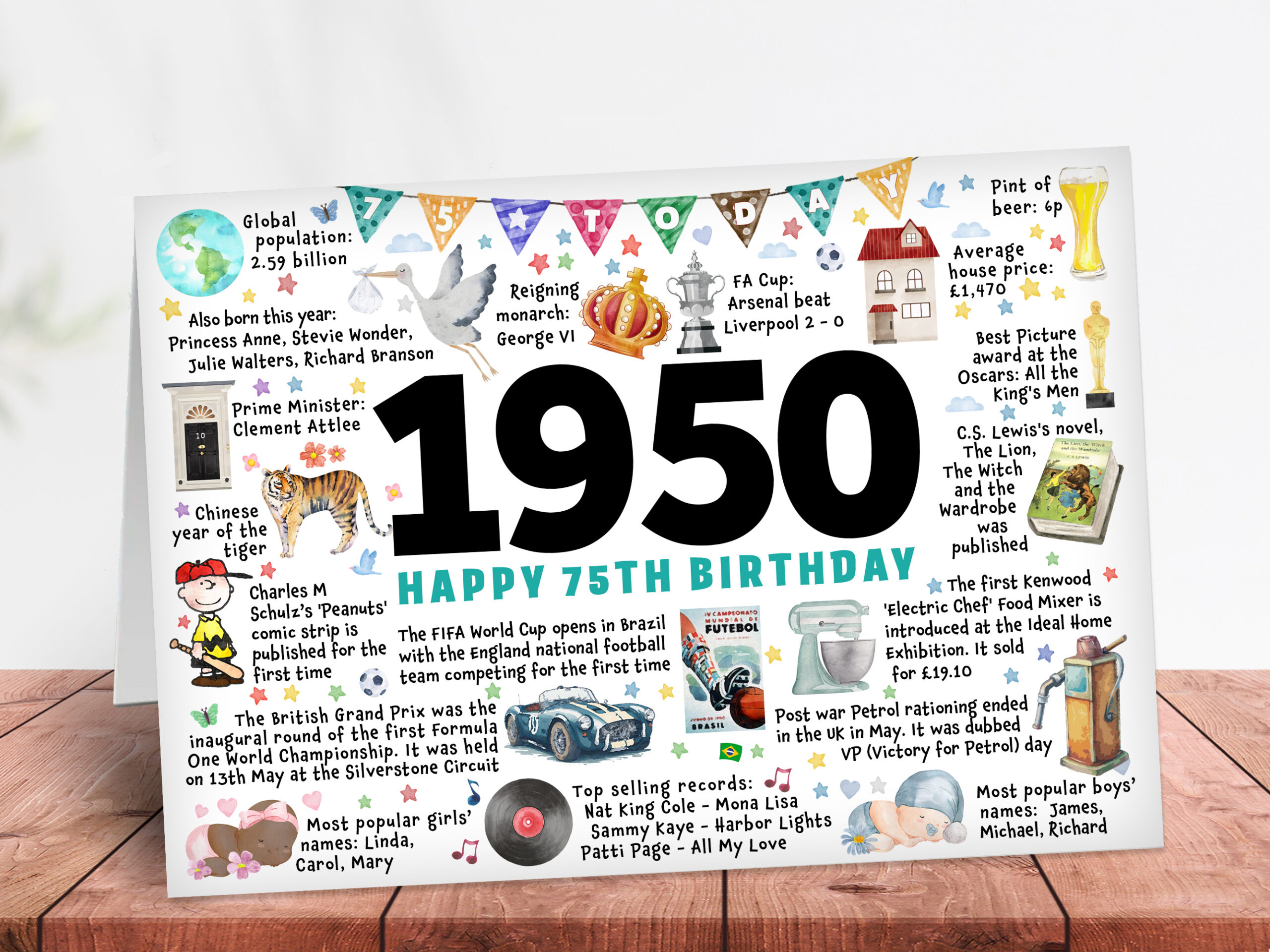 Year you were born 1950, 75th Birthday card
