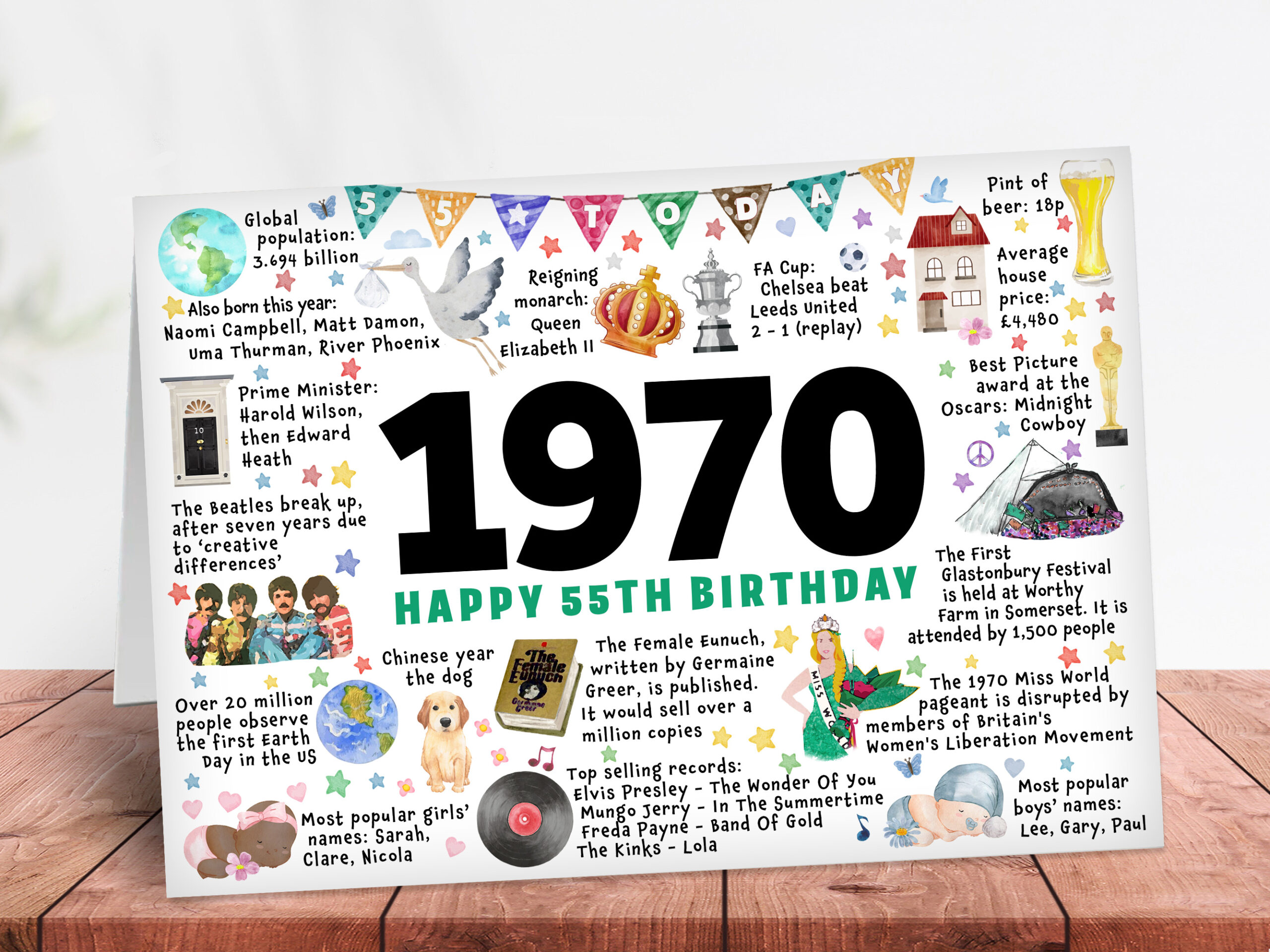 Year you were born 1970, 55th Birthday card
