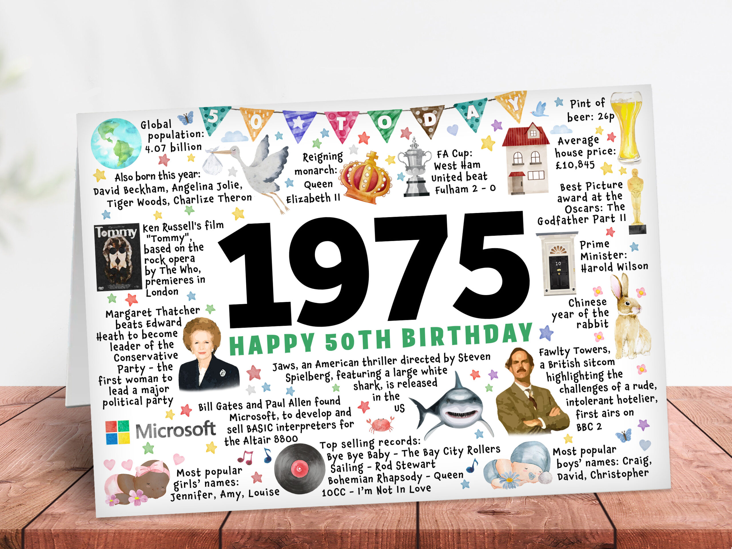 Year you were born 1975, 50th Birthday card