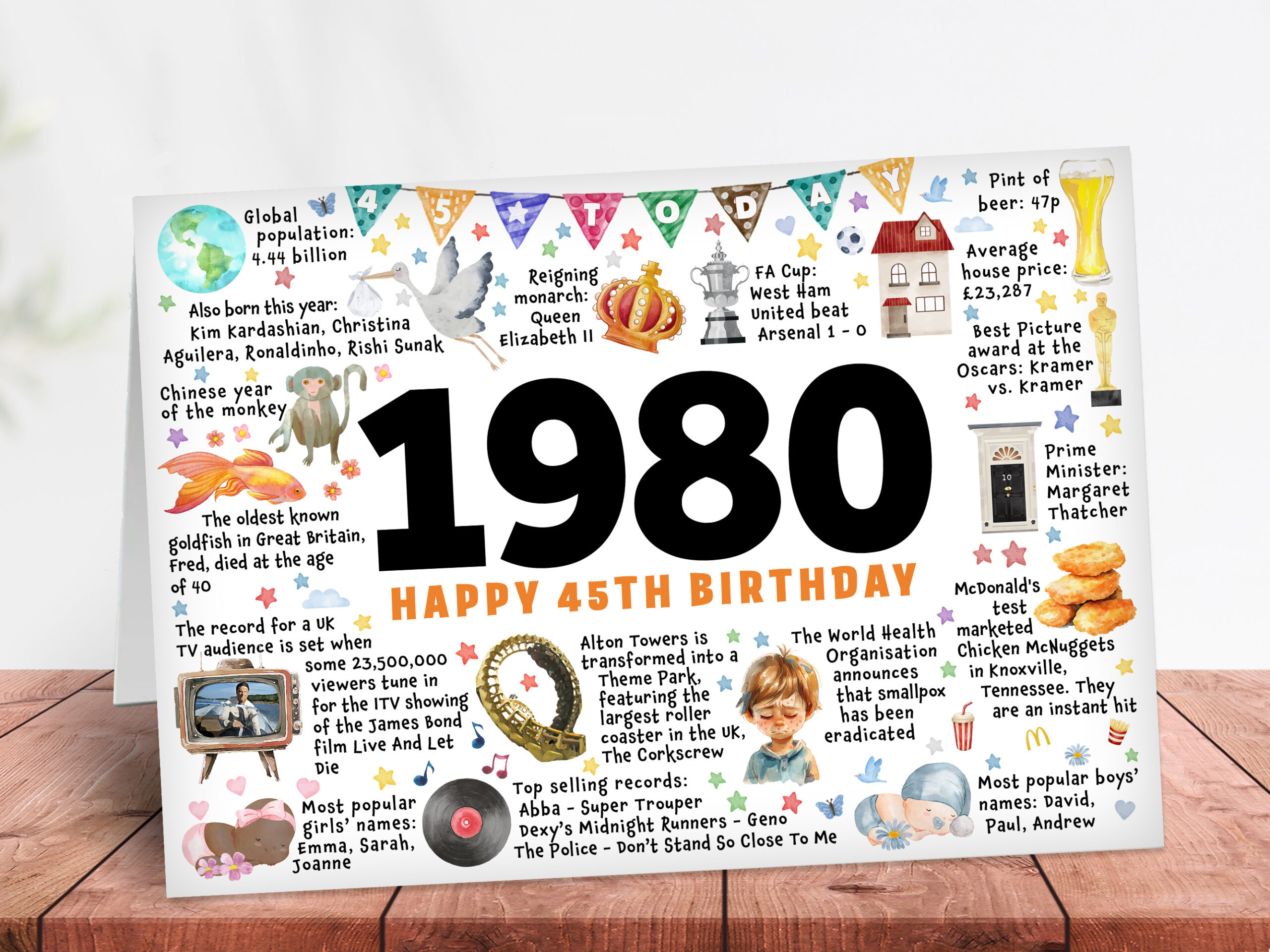 Year you were born 1980, 45th Birthday card