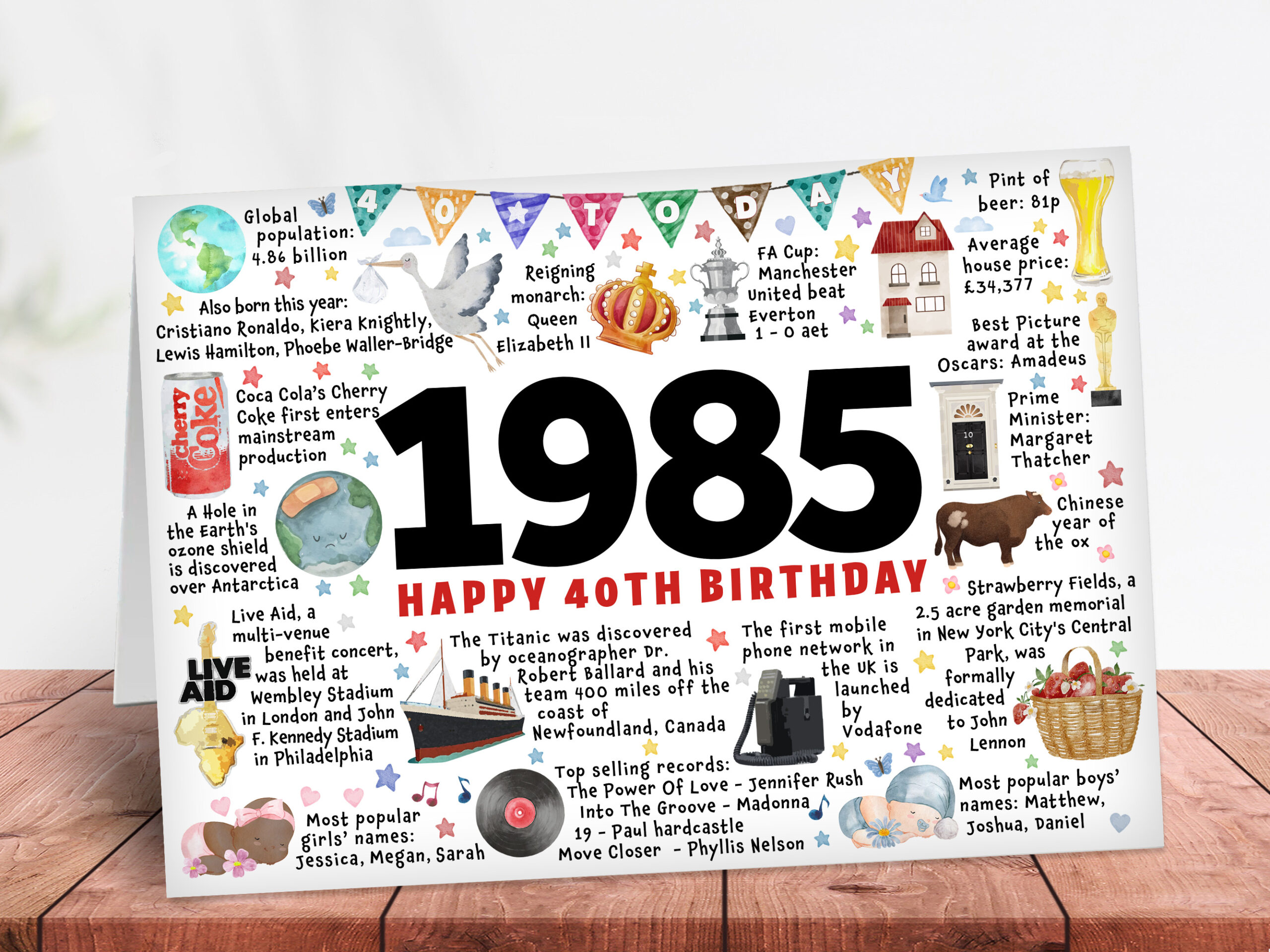 Year you were born 1985, 40th Birthday card