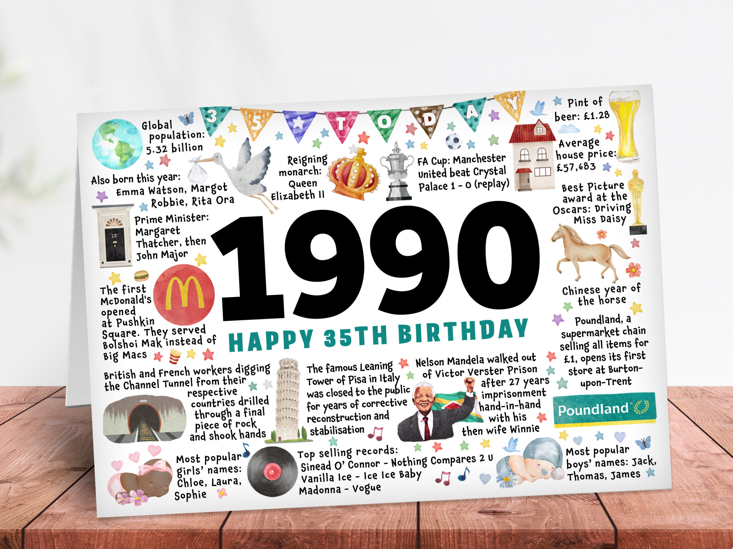 Year you were born 1990, 35th Birthday card