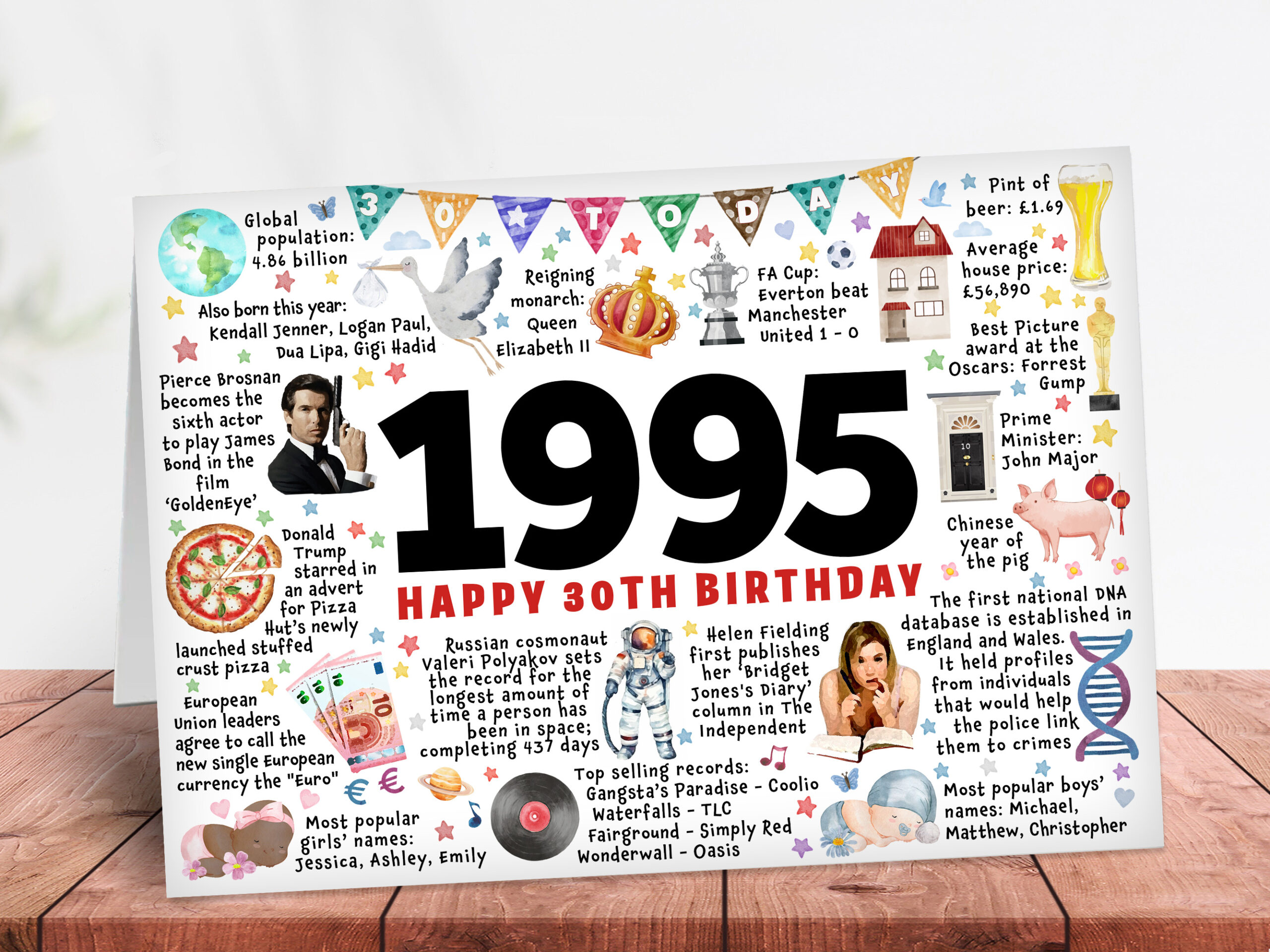 Year you were born 1995, 30th Birthday card