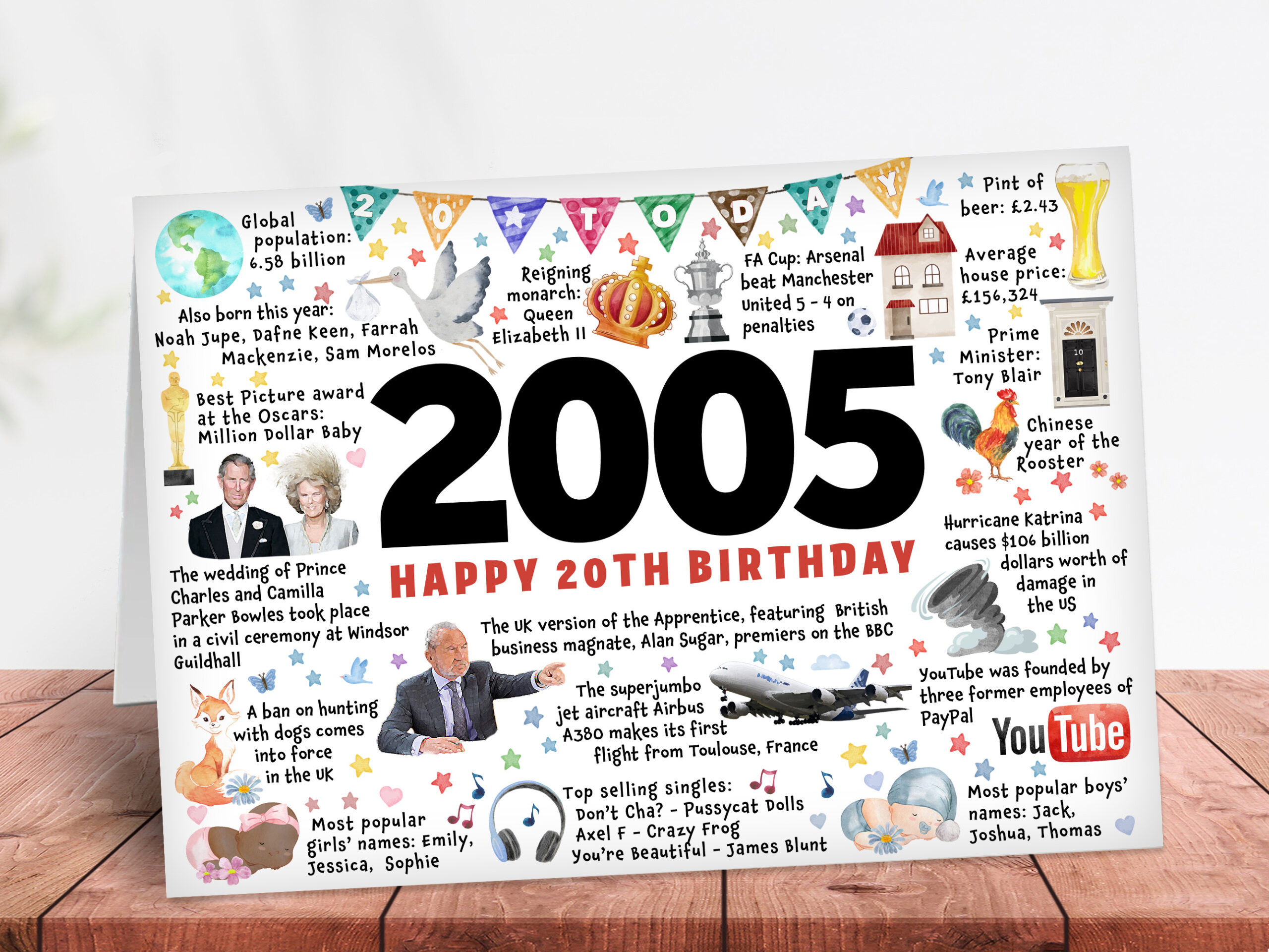 Year you were born 2005, 20th Birthday card